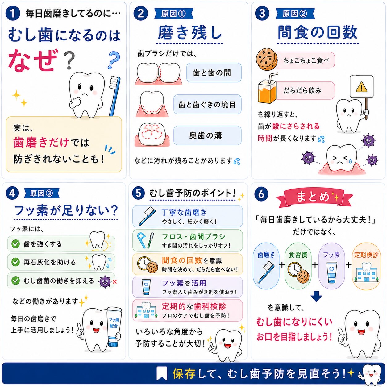 「毎日ちゃんと歯磨きしているのに、むし歯になる…」