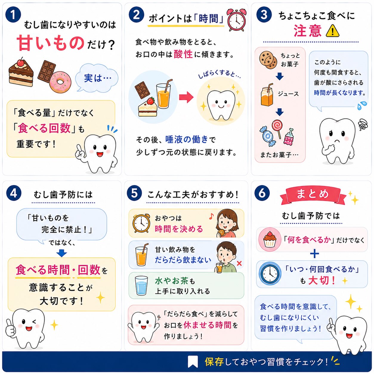 「甘いものを食べると、むし歯になる」