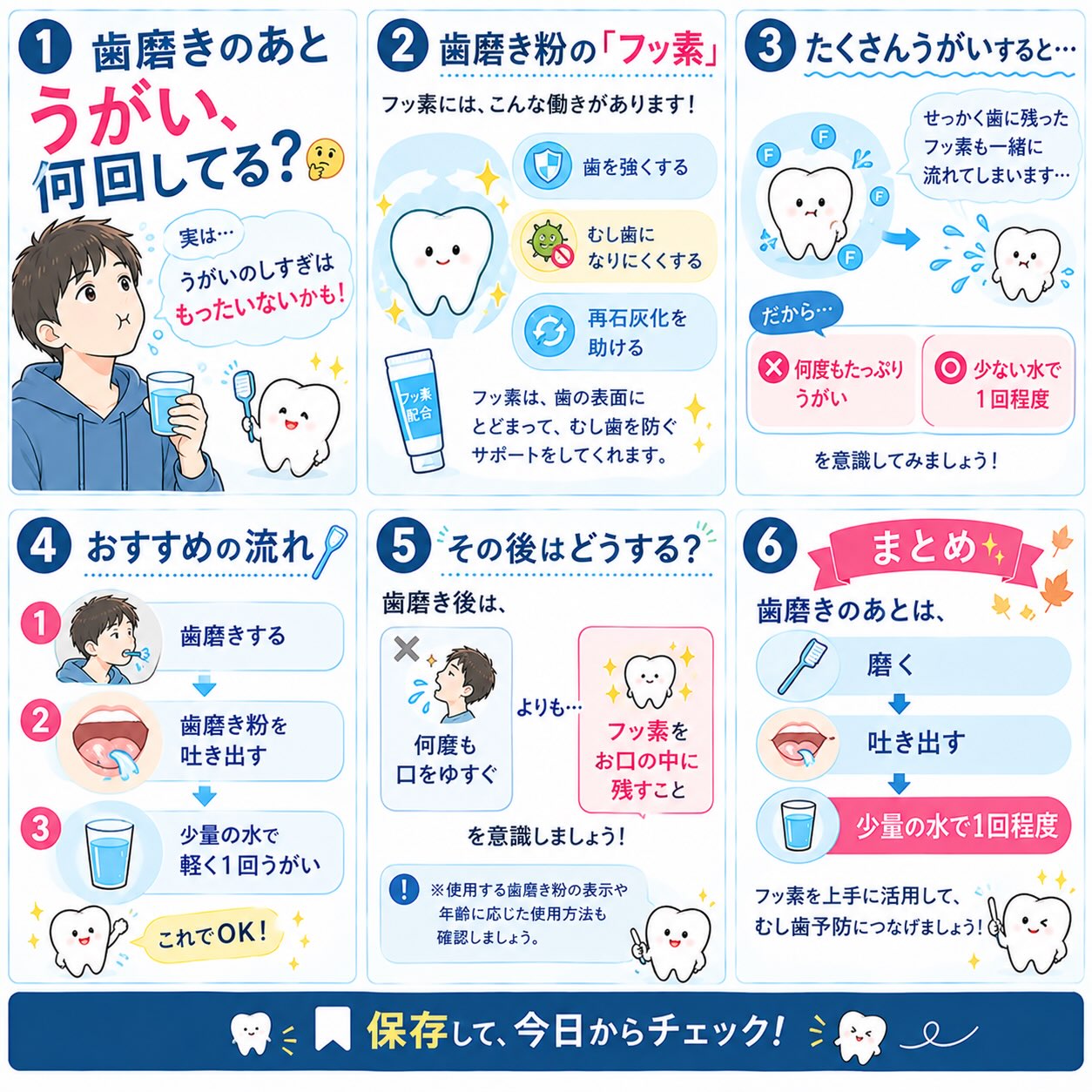 「歯磨きのあと、何回うがいしていますか？」
