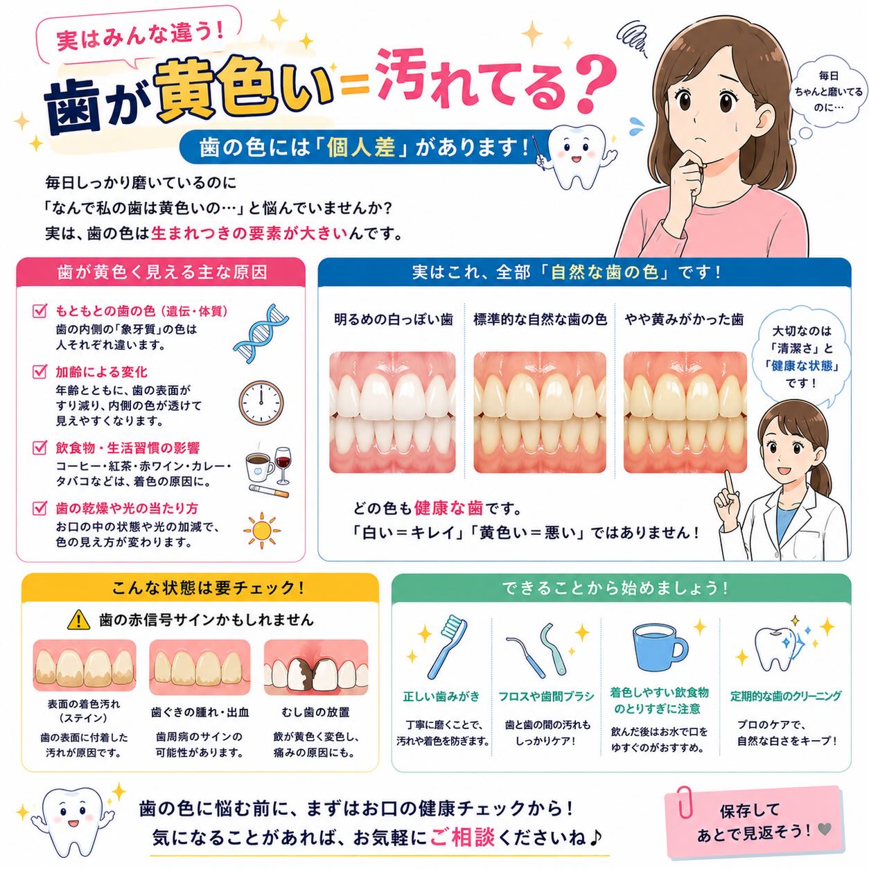 「歯が黄色い＝汚れてる」