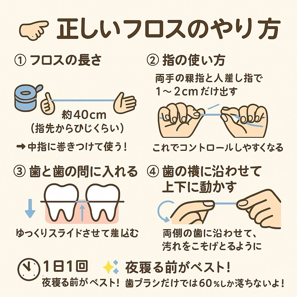 正しいフロスのやり方