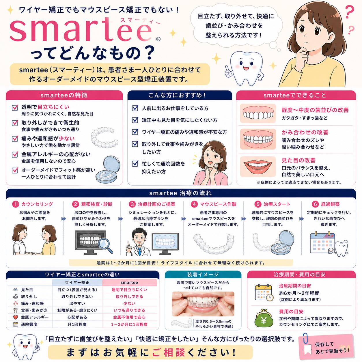 「矯正したいけど、ワイヤーはちょっと…」