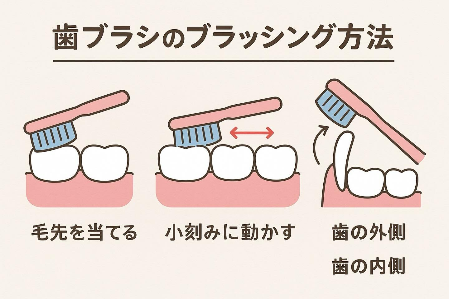 【正しいブラッシングできてる？】