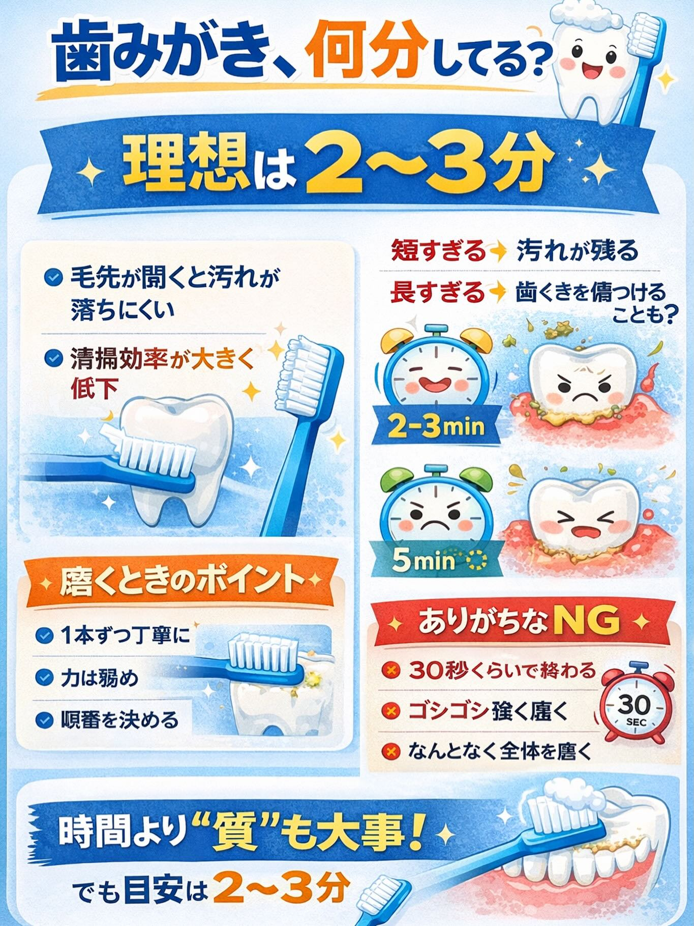 歯みがき、何分してる？