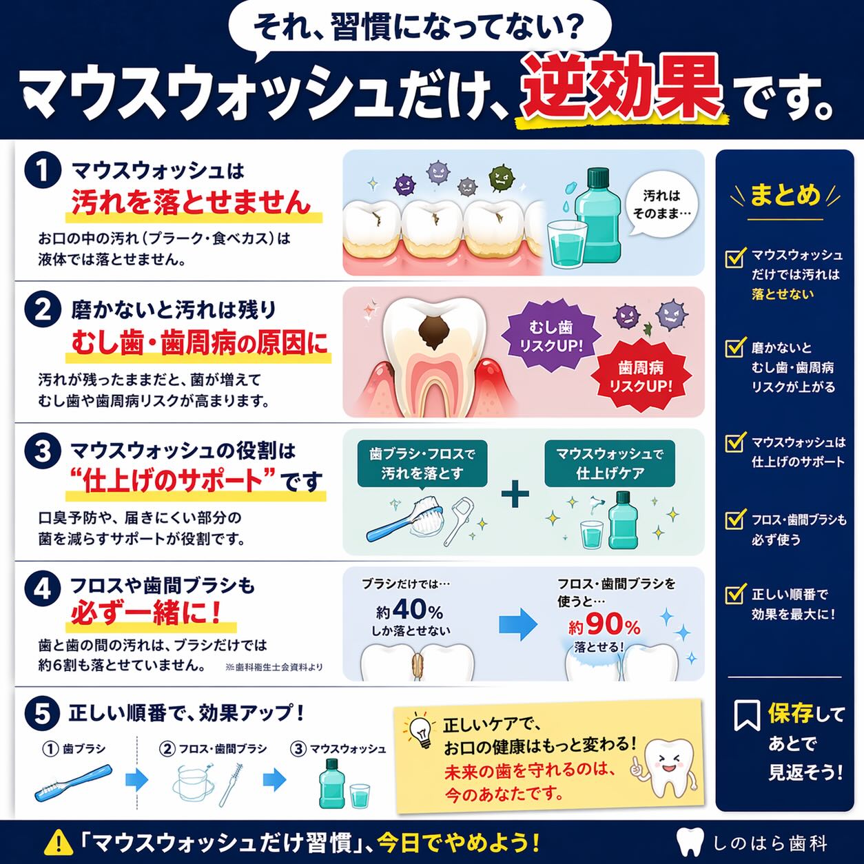 「マウスウォッシュしてるから大丈夫」