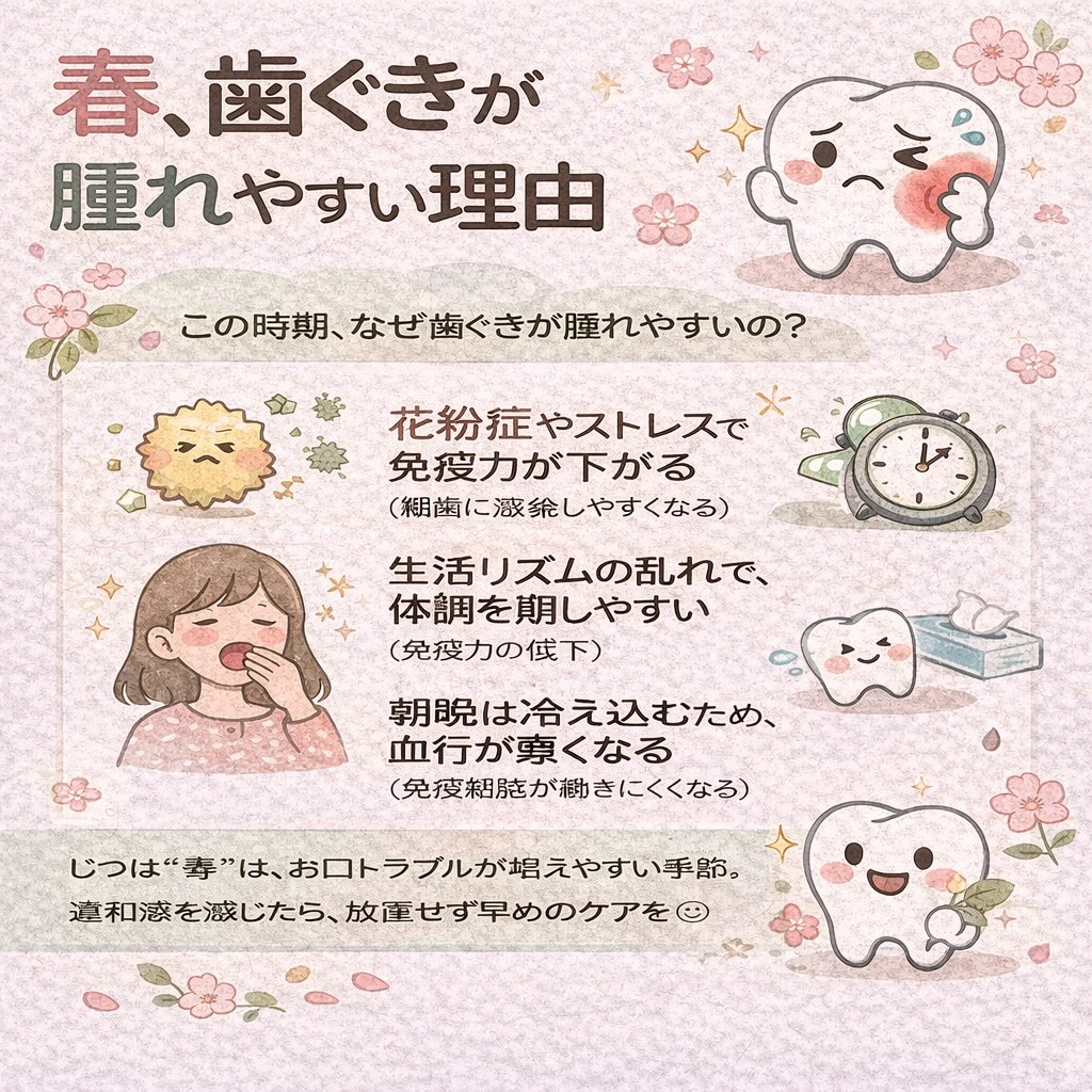 「春になると、なんだか歯ぐきが腫れやすい…？」