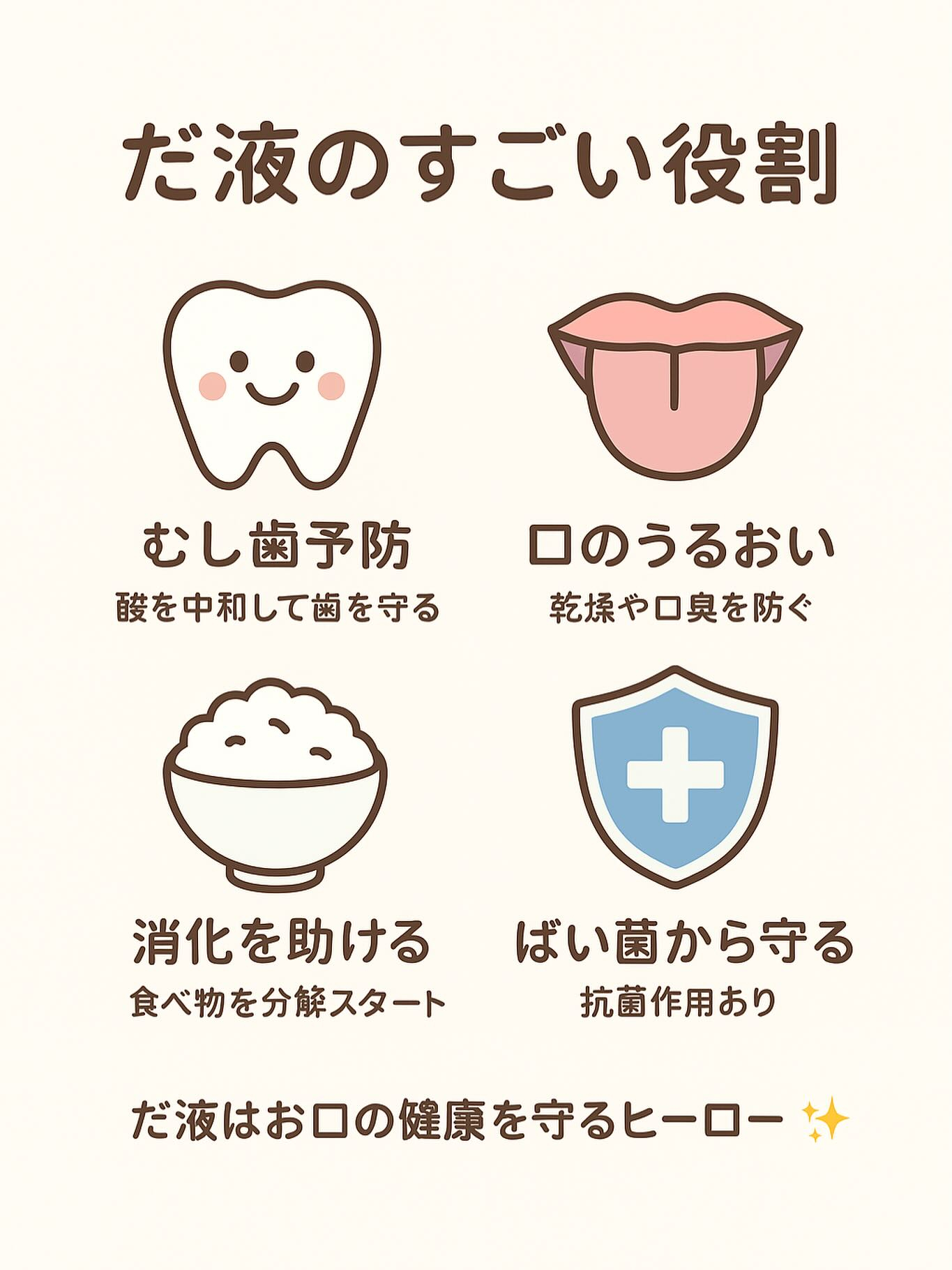 だ液にはすごいパワーがあるんです✨